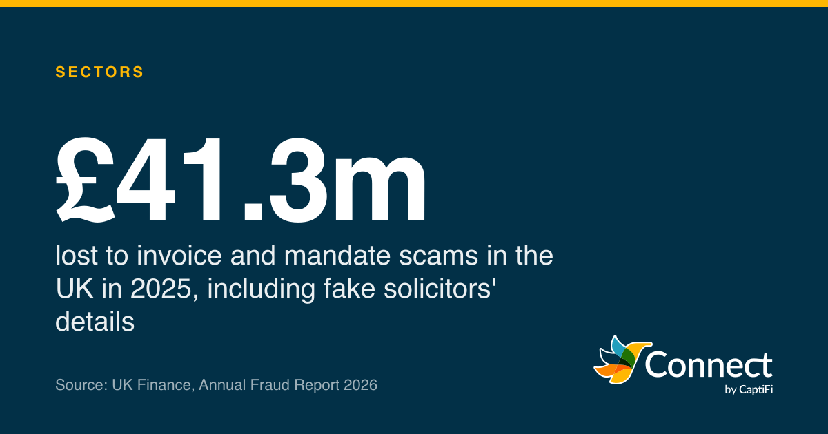 £41.3m: lost to invoice and mandate scams in the UK in 2025, including fake solicitors' details