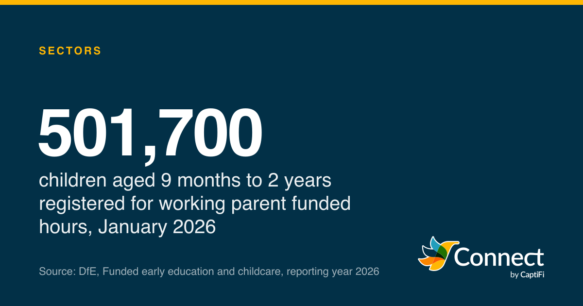 501,700: children aged 9 months to 2 years registered for working parent funded hours, January 2026